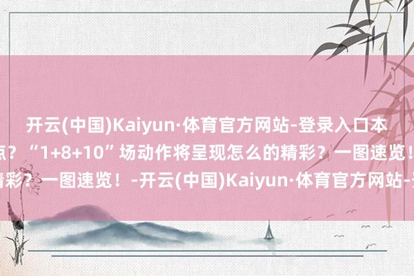 开云(中国)Kaiyun·体育官方网站-登录入口本届大会有哪些中枢看点？“1+8+10”场动作将呈现怎么的精彩？一图速览！-开云(中国)Kaiyun·体育官方网站-登录入口