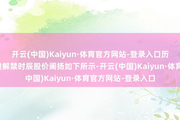 开云(中国)Kaiyun·体育官方网站-登录入口历史上天味食物限售股解禁时辰股价阐扬如下所示-开云(中国)Kaiyun·体育官方网站-登录入口
