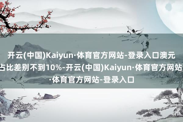 开云(中国)Kaiyun·体育官方网站-登录入口澳元和英镑的占比差别不到10%-开云(中国)Kaiyun·体育官方网站-登录入口
